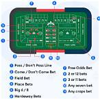 how to play bet
